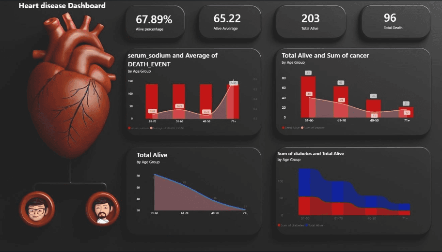 Business Intelligence Dashboard preview