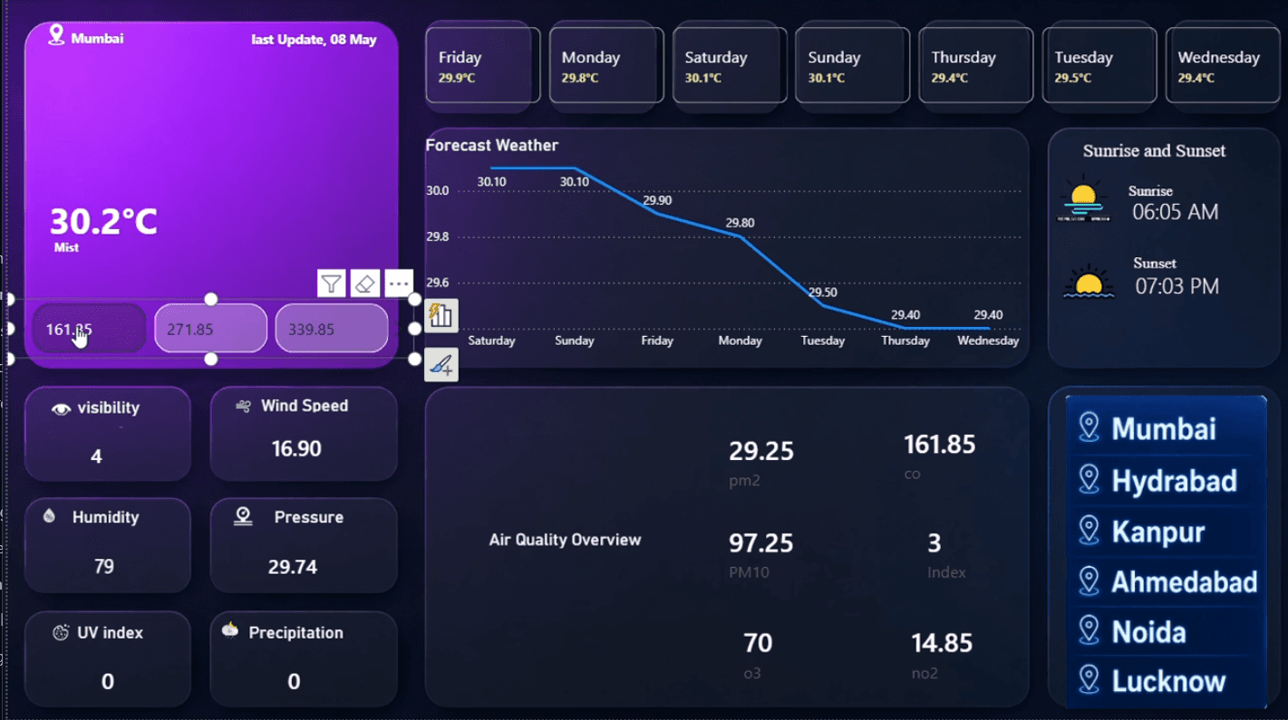 SQL Reporting Workflow preview