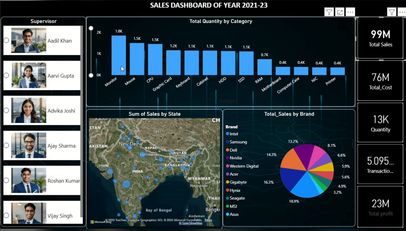 Tableau Insight Report preview